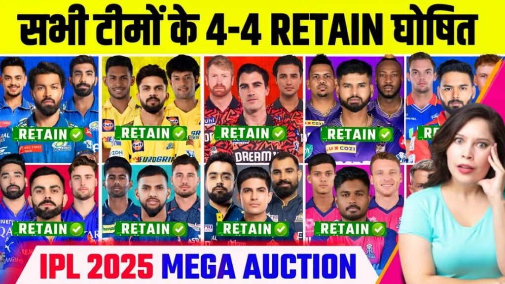 IPL 2025: आ गई सभी 10 टीमों की 4-4 रिटेन प्लेयर्स लिस्ट, (KKR, RR, MI के न्यू कोच घोषित, mi & RCB न्यू कप्तान)