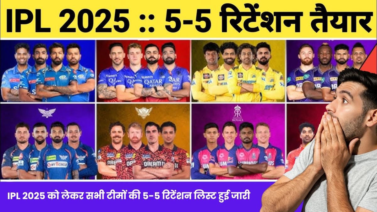 IPL 2025 को लेकर सभी टीमों की 5-5 रिटेंशन लिस्ट हुई जारी, जिसमे 3 भारतीय खिलाड़ी और 2 विदेशी खिलाड़ी को रिटेन कर सकती है