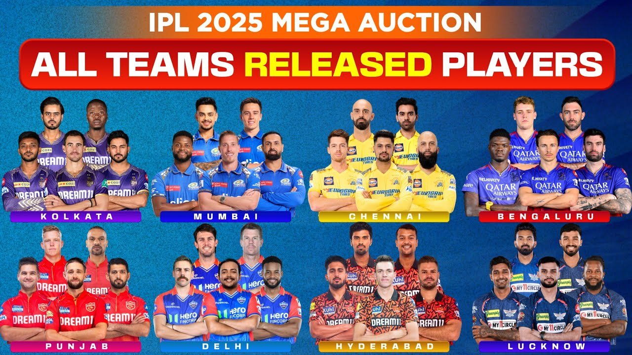 IPL 2025 से पहले सभी 10 टीमों की तरफ से रिलीज प्लेयर्स की लिस्ट हुई जारी | Released Players list IPL 2025