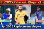 टॉप 10 रिज़र्व प्लेयर जो करेंगे IPL 2025 में धमाल, बड़ी Replacements जिसमे Shardul Thakur, Dewald Brevis, P Shaw शामिल