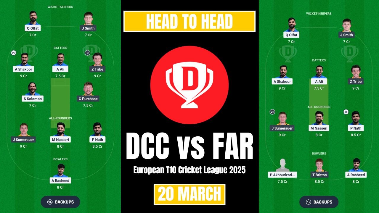 DCC vs FAR Dream11 Prediction in Hindi: 12वां मैच, Playing11, फैंटेसी क्रिकेट टिप्स और पिच रिपोर्ट